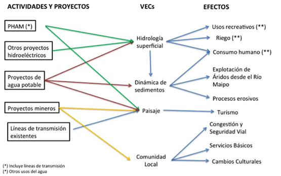 Efectosacumulativosoperacion