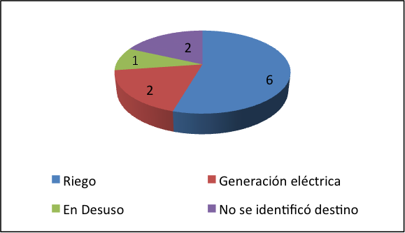 Extracciones En Cauce