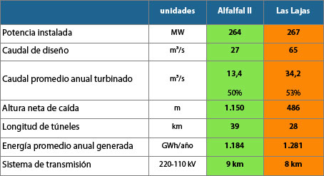 Tablacaracteristicasbasicas