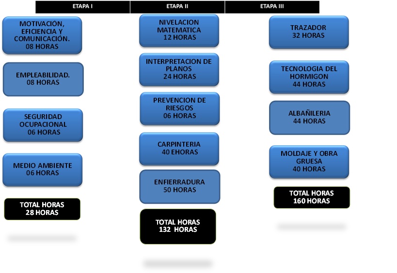 Malla