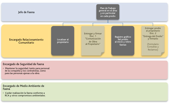 Procedimientodecomunicaciondeobras2