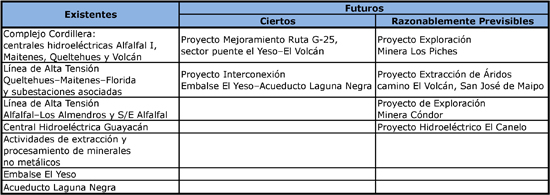 Proyectosyactividades