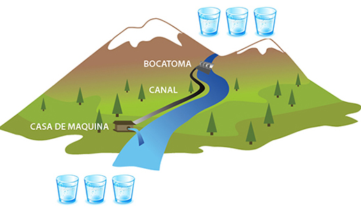 Sincontaminación2