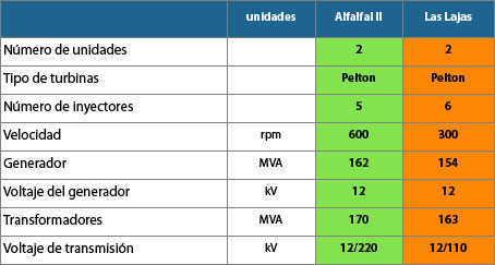 Tablacentrales