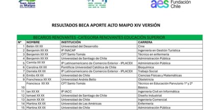 Resultados XIV versión Beca Aporte Alto Maipo
